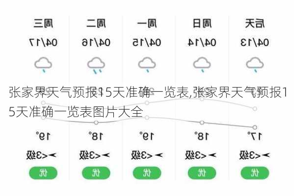 张家界天气预报15天准确一览表,张家界天气预报15天准确一览表图片大全