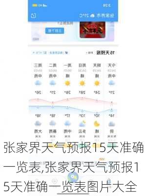 张家界天气预报15天准确一览表,张家界天气预报15天准确一览表图片大全