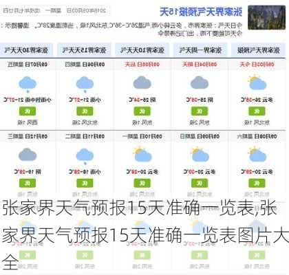 张家界天气预报15天准确一览表,张家界天气预报15天准确一览表图片大全