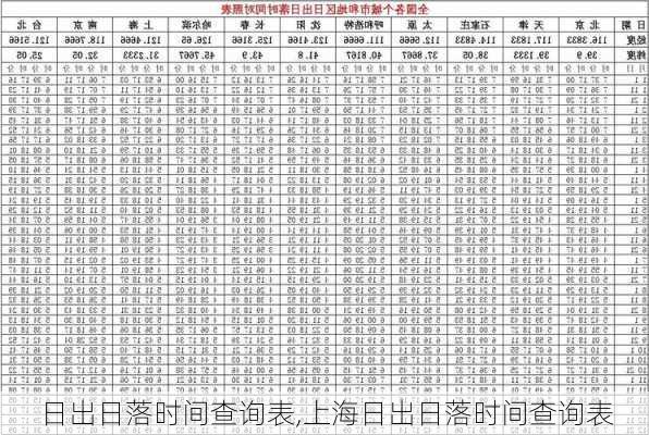 日出日落时间查询表,上海日出日落时间查询表