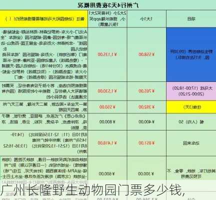 广州长隆野生动物园门票多少钱,