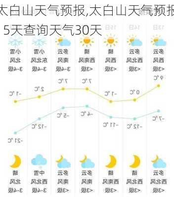 太白山天气预报,太白山天气预报15天查询天气30天