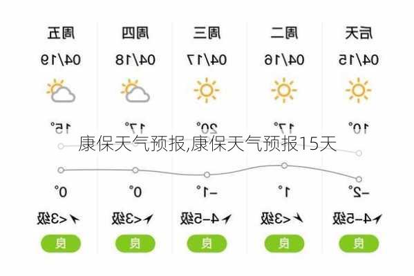 康保天气预报,康保天气预报15天