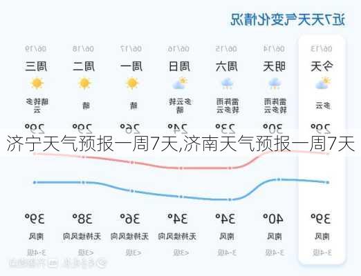 济宁天气预报一周7天,济南天气预报一周7天