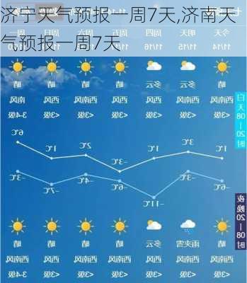 济宁天气预报一周7天,济南天气预报一周7天