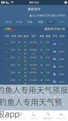 钓鱼人专用天气预报,钓鱼人专用天气预报app