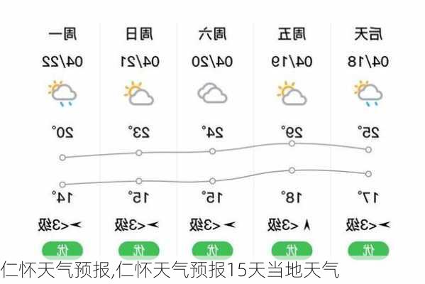 仁怀天气预报,仁怀天气预报15天当地天气