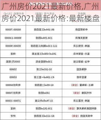 广州房价2021最新价格,广州房价2021最新价格:最新楼盘