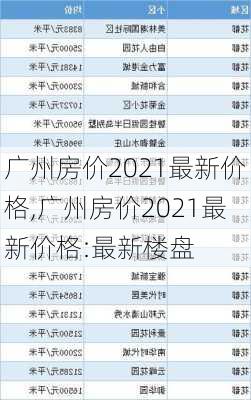 广州房价2021最新价格,广州房价2021最新价格:最新楼盘