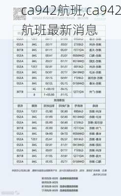 ca942航班,ca942航班最新消息