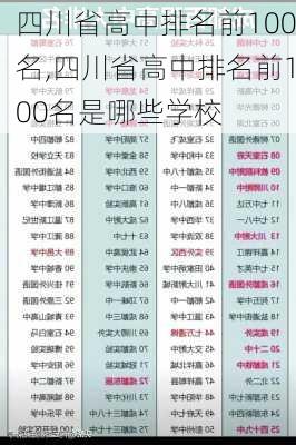 四川省高中排名前100名,四川省高中排名前100名是哪些学校