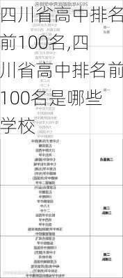 四川省高中排名前100名,四川省高中排名前100名是哪些学校