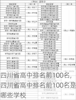 四川省高中排名前100名,四川省高中排名前100名是哪些学校