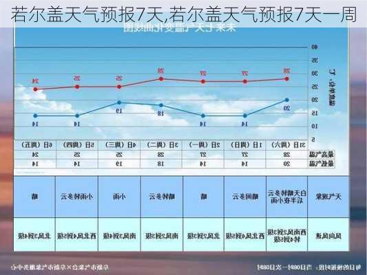 若尔盖天气预报7天,若尔盖天气预报7天一周