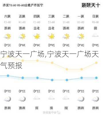 宁波天一广场,宁波天一广场天气预报