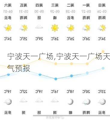 宁波天一广场,宁波天一广场天气预报