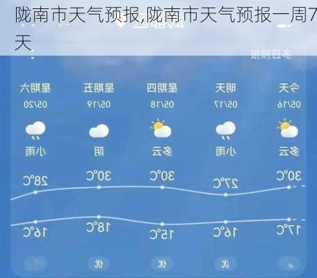 陇南市天气预报,陇南市天气预报一周7天