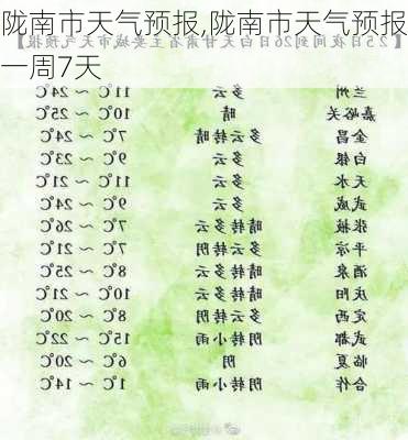 陇南市天气预报,陇南市天气预报一周7天