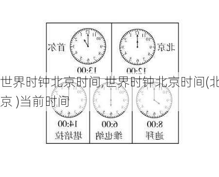 世界时钟北京时间,世界时钟北京时间(北京 )当前时间