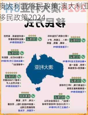 澳大利亚移民政策,澳大利亚移民政策2024