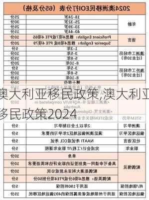 澳大利亚移民政策,澳大利亚移民政策2024