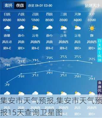 集安市天气预报,集安市天气预报15天查询卫星图