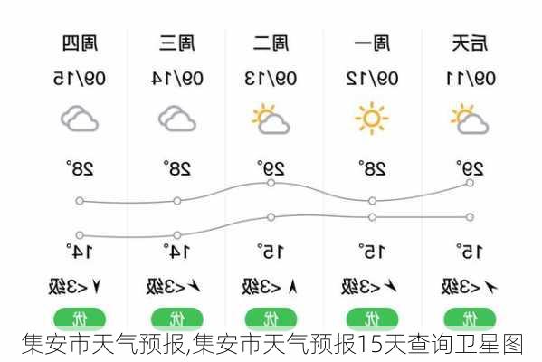 集安市天气预报,集安市天气预报15天查询卫星图