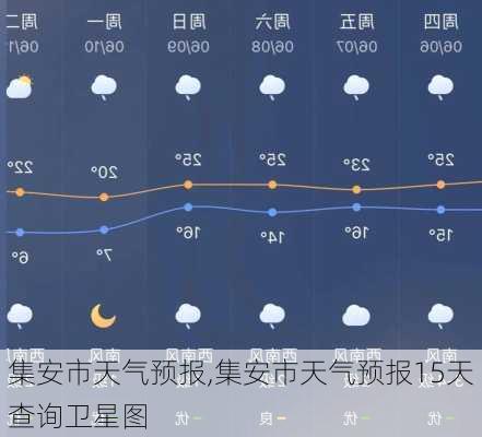 集安市天气预报,集安市天气预报15天查询卫星图