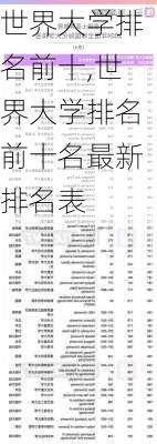 世界大学排名前十,世界大学排名前十名最新排名表