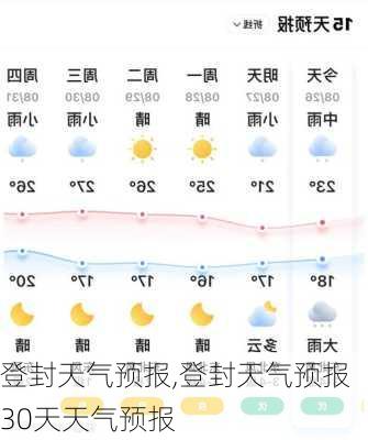 登封天气预报,登封天气预报30天天气预报