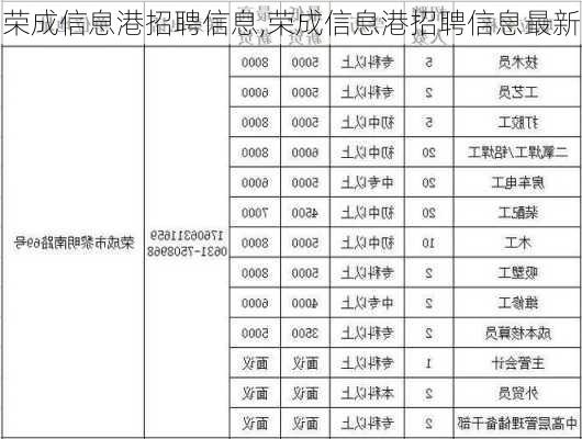 荣成信息港招聘信息,荣成信息港招聘信息最新