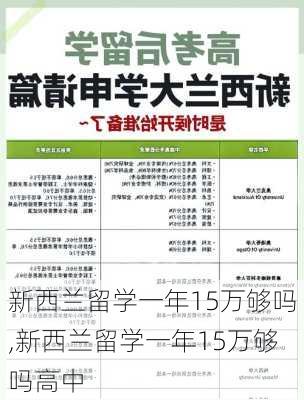 新西兰留学一年15万够吗,新西兰留学一年15万够吗高中