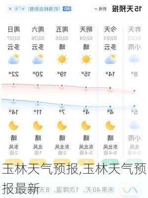 玉林天气预报,玉林天气预报最新