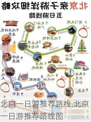 北京一日游推荐路线,北京一日游推荐路线图