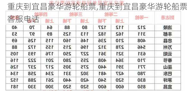 重庆到宜昌豪华游轮船票,重庆到宜昌豪华游轮船票客服电话