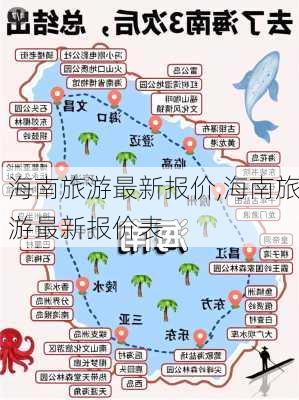 海南旅游最新报价,海南旅游最新报价表