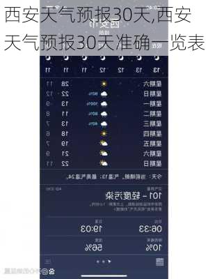 西安天气预报30天,西安天气预报30天准确一览表