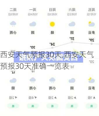 西安天气预报30天,西安天气预报30天准确一览表