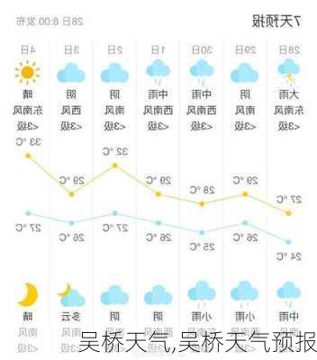 吴桥天气,吴桥天气预报