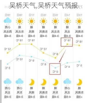 吴桥天气,吴桥天气预报