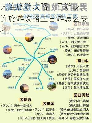 大连旅游攻略二日游,大连旅游攻略二日游怎么安排