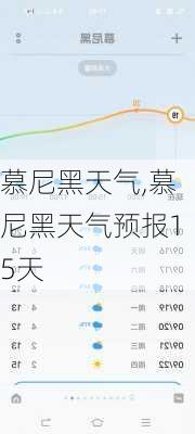 慕尼黑天气,慕尼黑天气预报15天