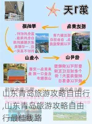 山东青岛旅游攻略自由行,山东青岛旅游攻略自由行最佳线路