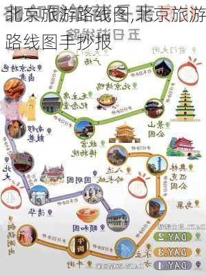 北京旅游路线图,北京旅游路线图手抄报