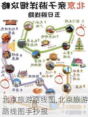 北京旅游路线图,北京旅游路线图手抄报