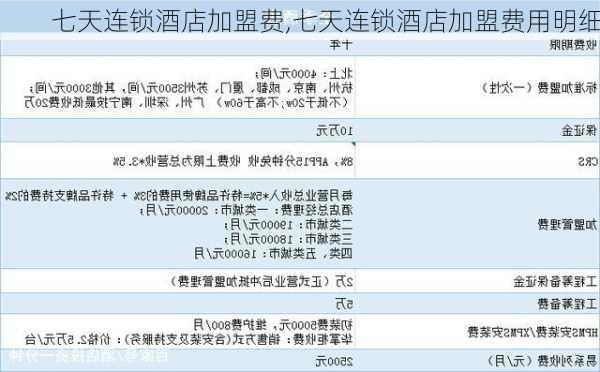 七天连锁酒店加盟费,七天连锁酒店加盟费用明细