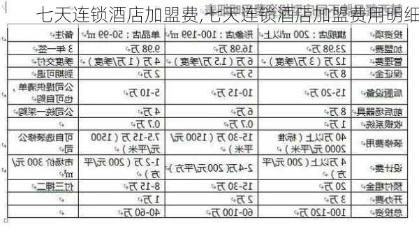 七天连锁酒店加盟费,七天连锁酒店加盟费用明细