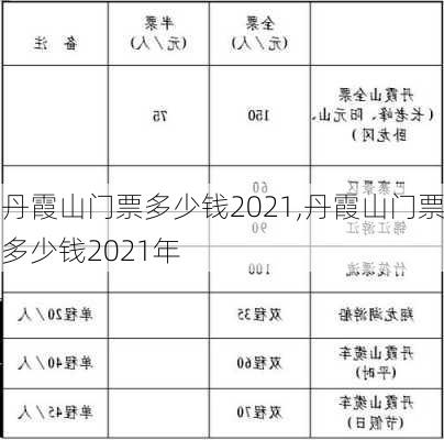 丹霞山门票多少钱2021,丹霞山门票多少钱2021年