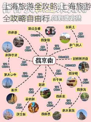 上海旅游全攻略,上海旅游全攻略自由行