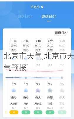 北京市天气,北京市天气预报